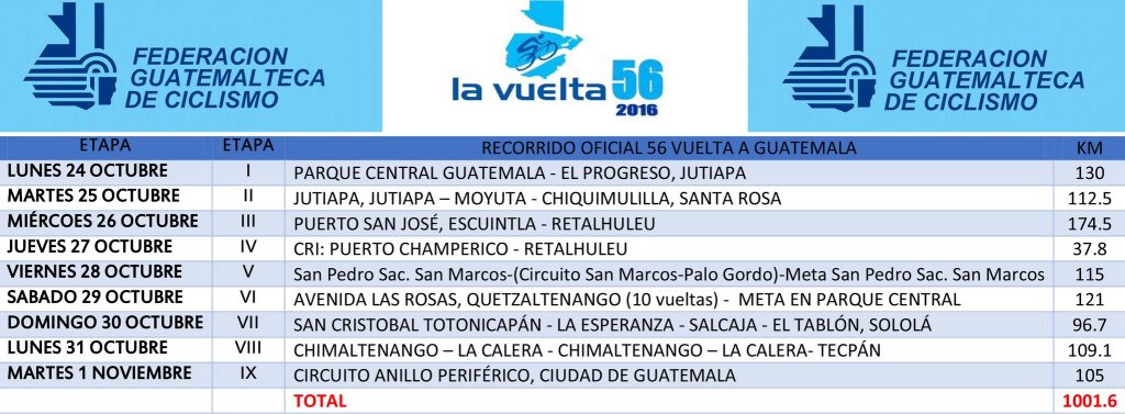 Recorrido oficial de la 56 Vuelta Ciclística a Guatemala