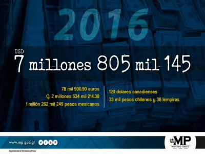 Infografía: MP