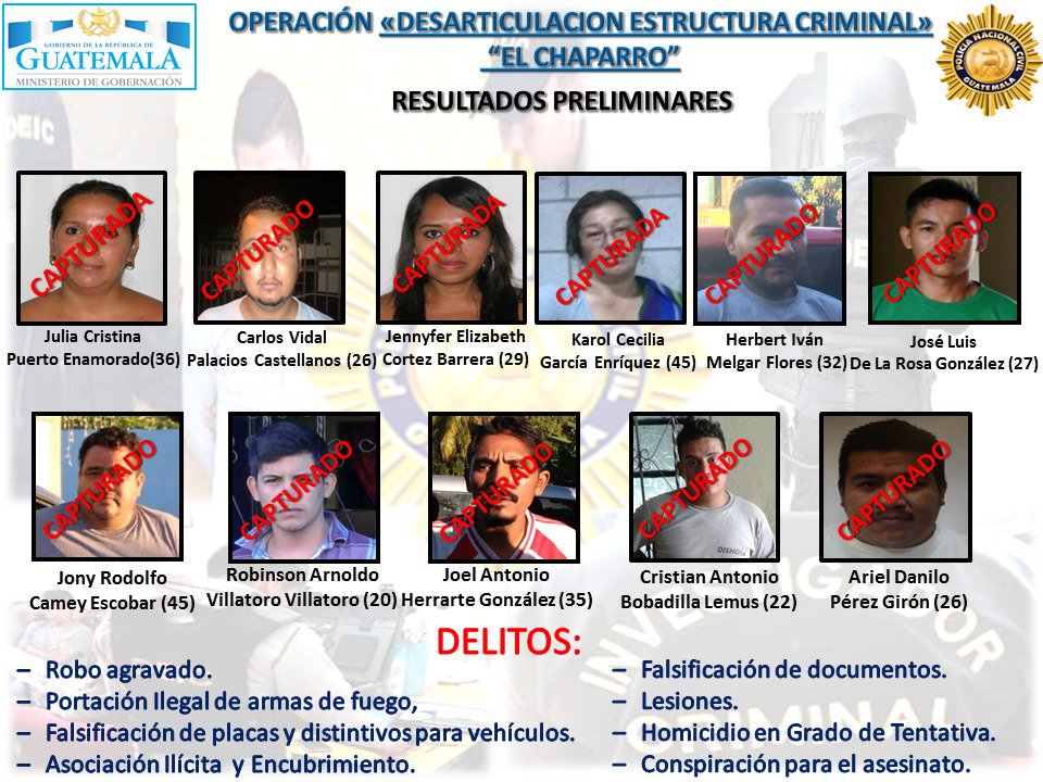 Desarticulada banda criminal “El Chaparro”