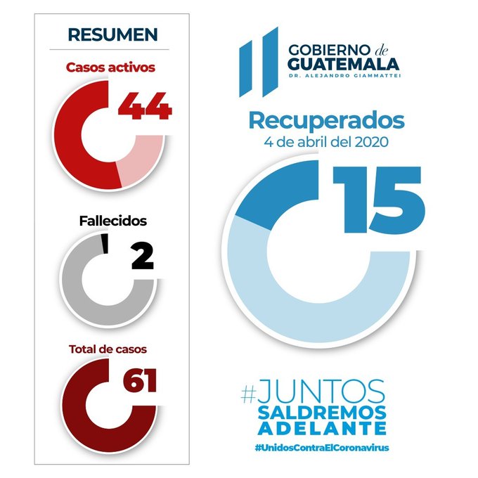 Aumentan los Casos de Coronavirus Covid-19