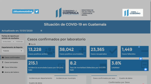 Registro de Casos de Covid19 en Guatemala