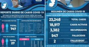 Reporte Casos Nuevos de Coronavirus
