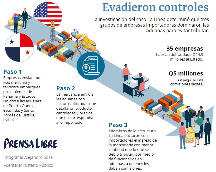 Infografía de lo defraudado