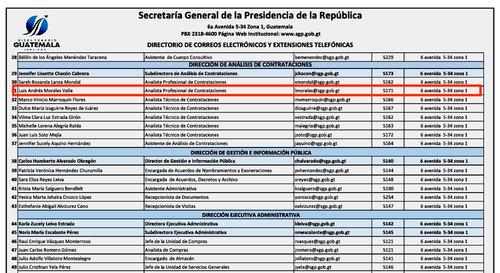 Directorio de Ventas de Plazas en el Gobierno